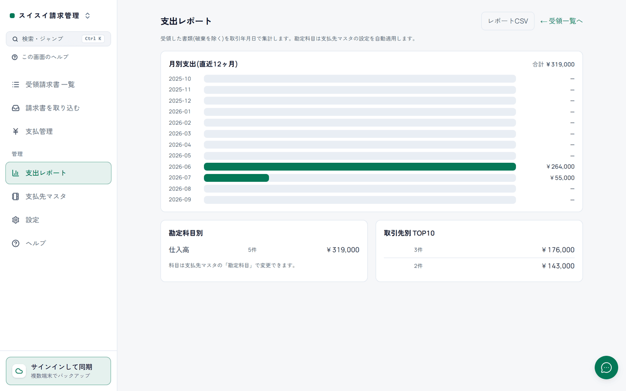 スクリーンショット:「支出レポート」で月別支出と勘定科目別の集計を赤枠で強調